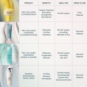 Pro-Collagen Fragrance-Free Cleansing Balm 100gr